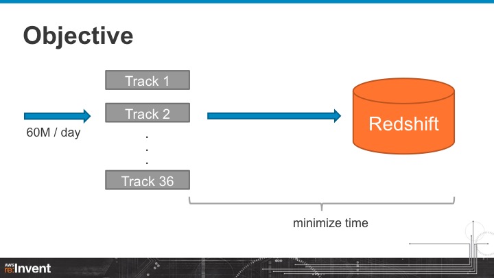 Presentation Slide 04