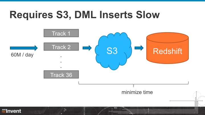 Presentation Slide 05