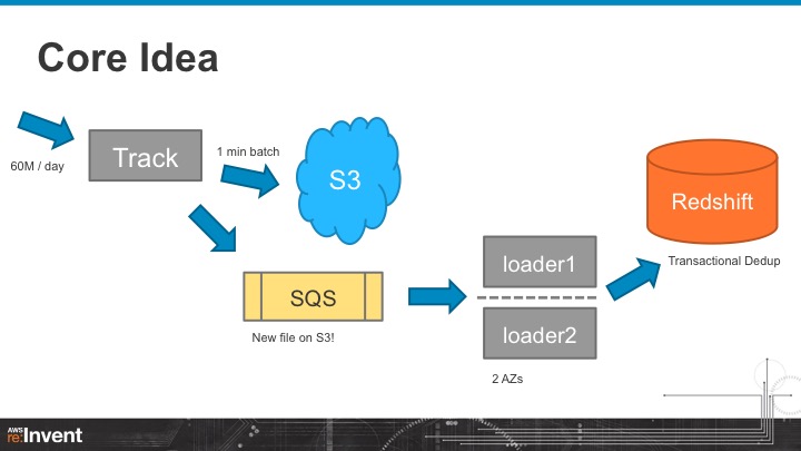 Presentation Slide 06