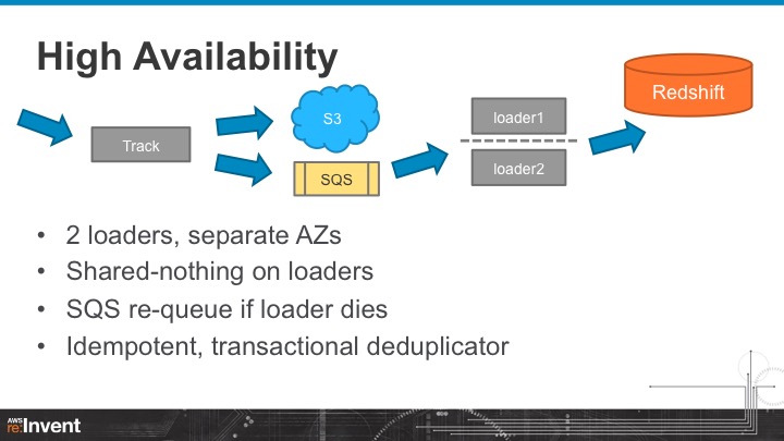Presentation Slide 07