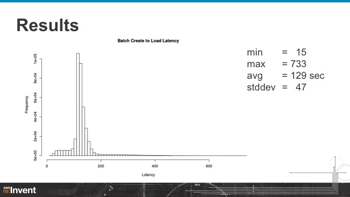 Presentation Slide 19