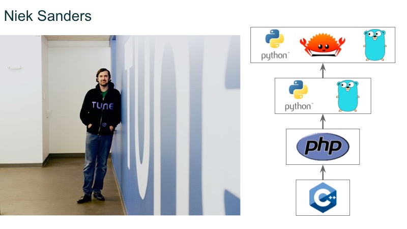 Presentation Slide 03