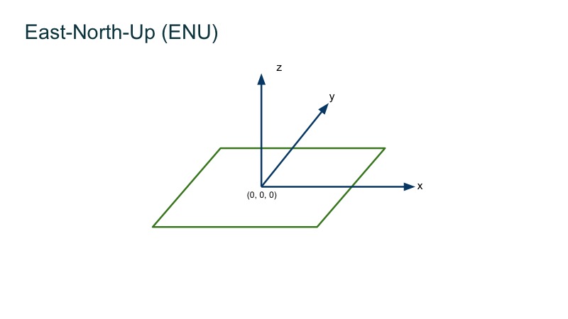 Presentation Slide 07