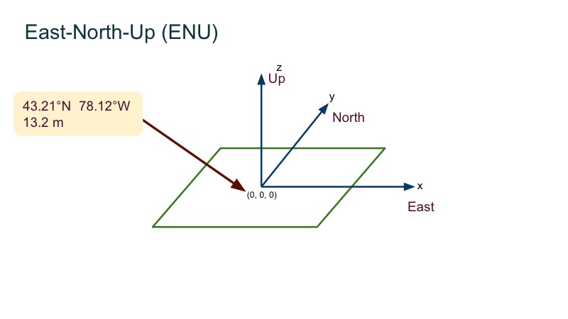 Presentation Slide 08