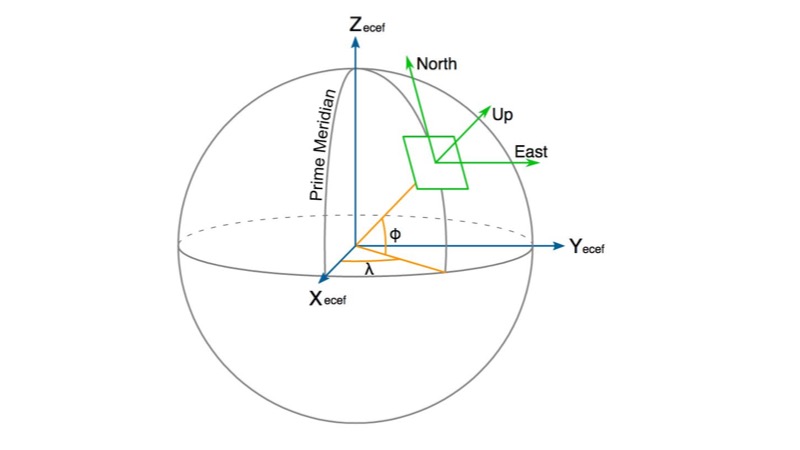 Presentation Slide 09