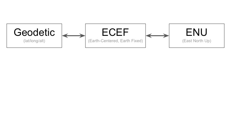 Presentation Slide 10