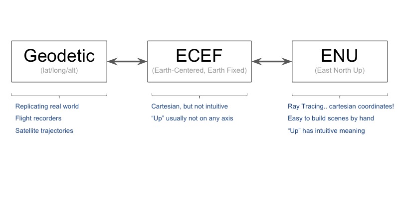 Presentation Slide 11