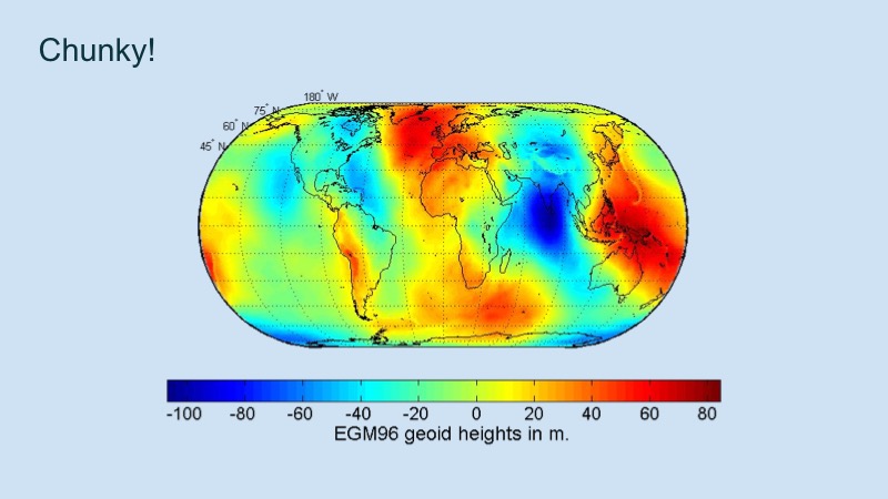 Presentation Slide 15