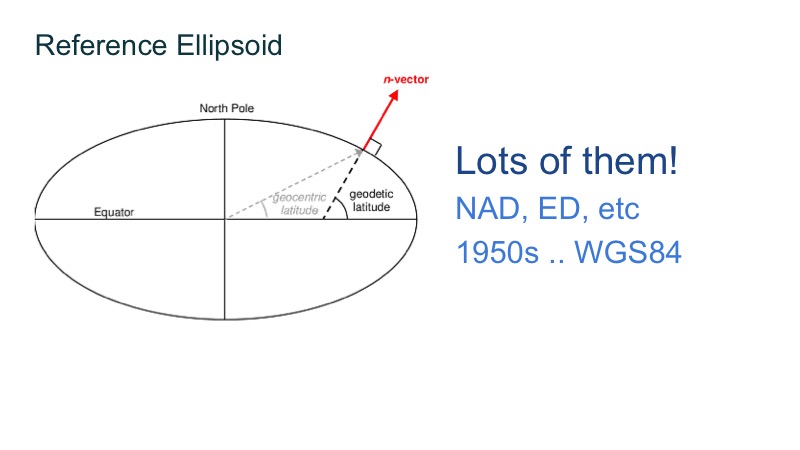 Presentation Slide 16