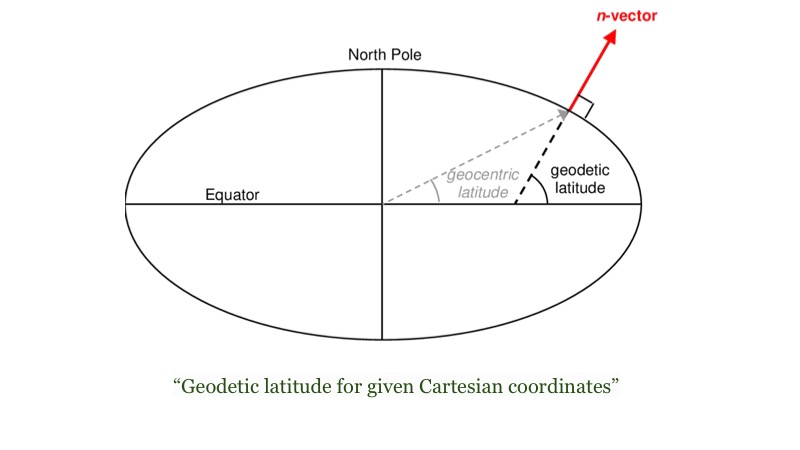 Presentation Slide 18