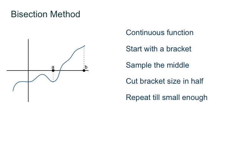 Presentation Slide 28